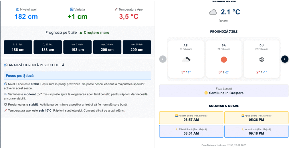hub pescuit cu apele dunarii