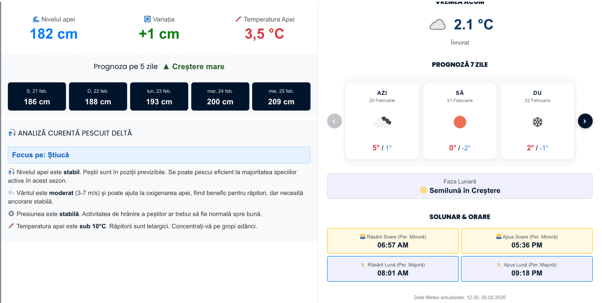 hub pescuit cu apele dunarii